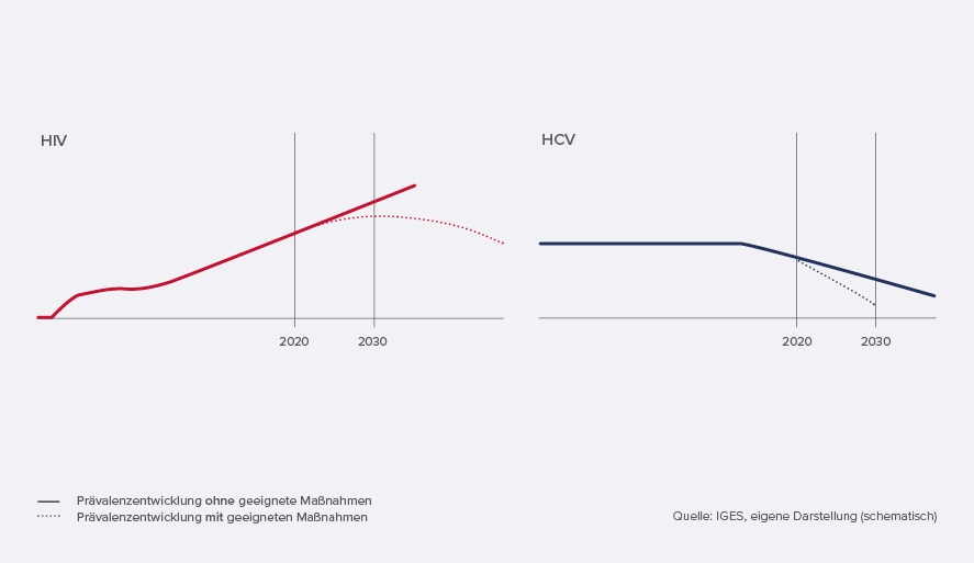 20211123_Grafik_Corporate_Column_887×513px_web