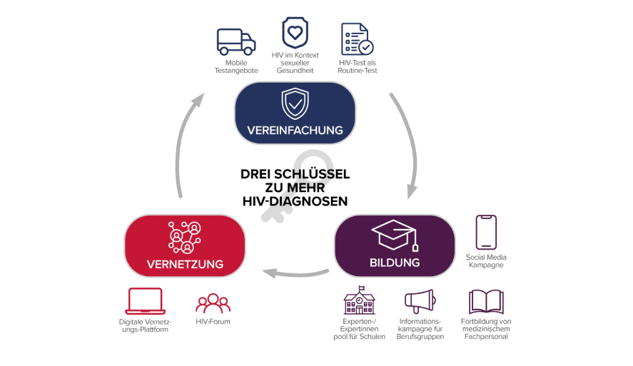 230925_Gilead_Grafik_Vereifachung_Bildung_Vernetzung_v01